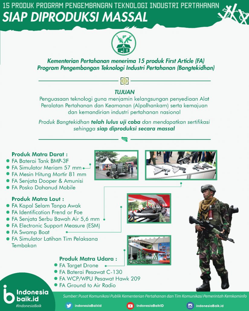 KEMENTERIAN PERTAHANAN TERIMA 15 PRODUK PROGRAM PENGEMBANGAN TEKNOLOGI ...