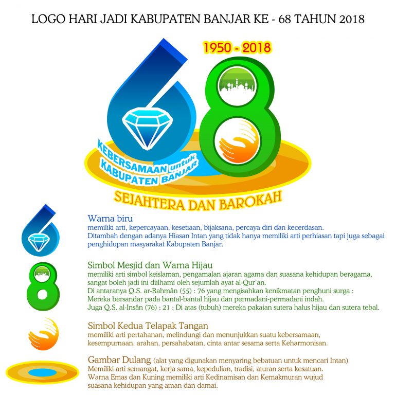 Logo Hari Jadi Kabupaten Banjar And Hut Kemerdekaan Pemerintah Kabupaten Banjar