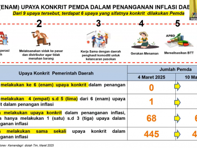 BAPPEDALITBANG KABUPATEN BANJAR HADIRI RAKOR PENGENDALIAN INFLASI 2025 DAN ANTISIPASI CUACA EKSTREM